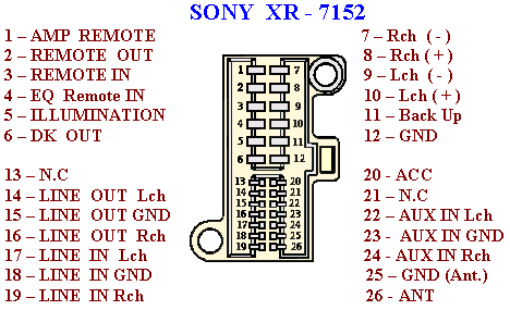 ������� �/�������� Sony